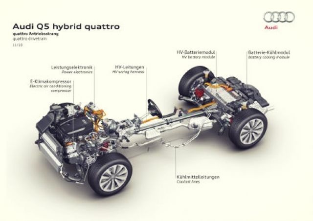 2019 Audi Q5 hybrid