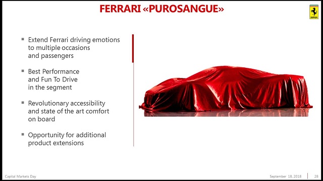 2022 Ferrari Purosangue SUV